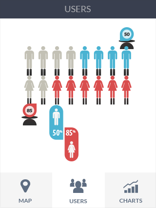 网站ddos隐藏源ip软件iPad版业务监控
