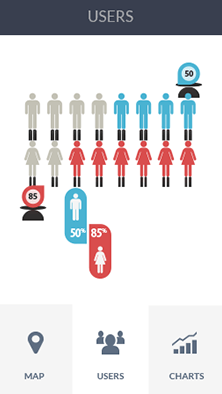 网站ddos隐藏源ip软件CDN加速分析